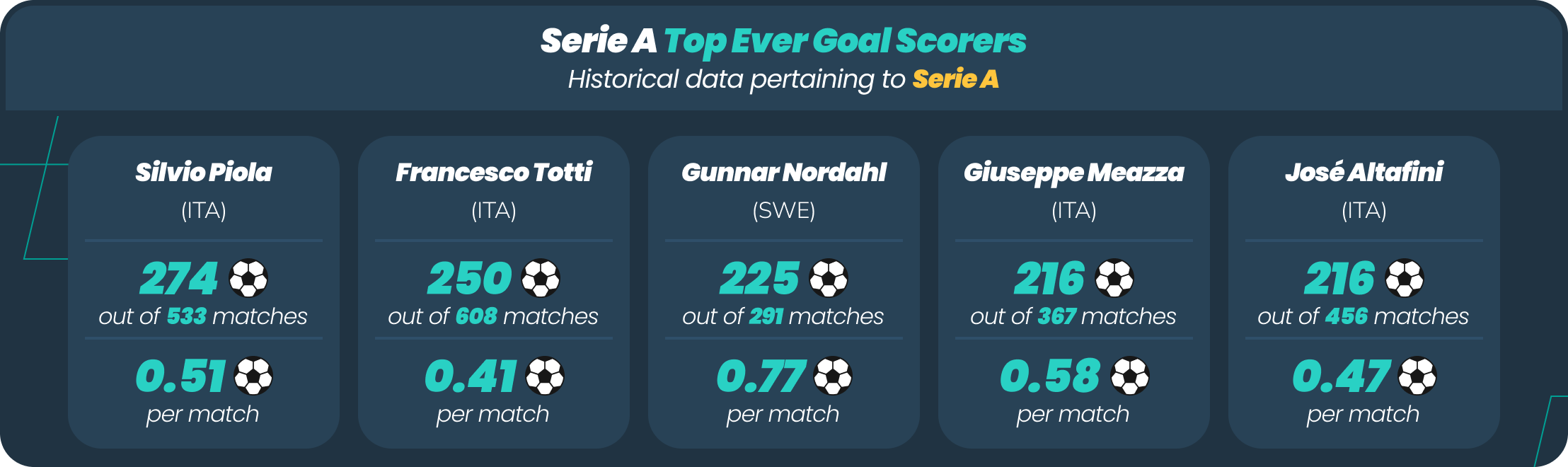 serie a top ever goal scorers infographic